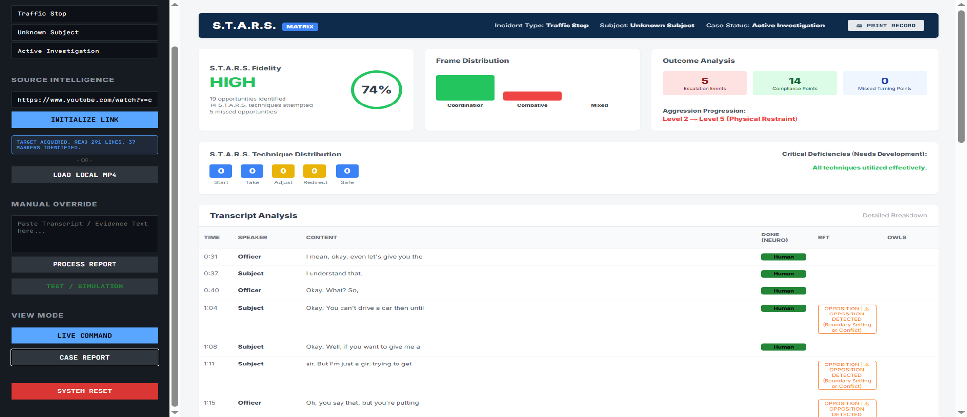 S.T.A.R.S. Training Report